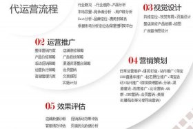 天猫代运营是主要做什么 天猫代运营是做什么的