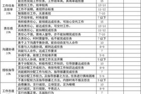 淘宝运营岗位职责绩效、淘宝运营岗位职责和工作内容