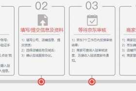 天猫开店怎么收费，天猫开店需要多少资金