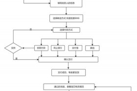 怎样开淘宝网店流程（怎样开淘宝网店流程图）