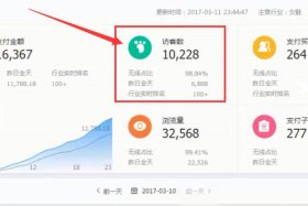 淘宝提升访客 - 淘宝提升访客量的方法