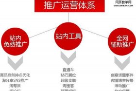 淘宝消费者运营是什么推广 - 淘宝消费者运营是什么推广模式