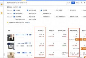 淘宝怎么才能让销量起来高 - 怎么让淘宝有销量