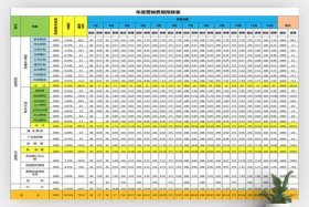 电商平台收费一览表，注册电商平台需要多少钱