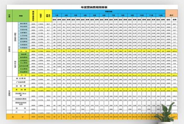 电商平台收费一览表,注册电商平台需要多少钱 电商平台收费一览表,注册电商平台需要多少钱
