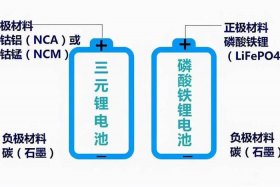 锂电池寿命是多少年 - 三元锂电池寿命是多少年