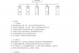 店铺运营机构；店铺运营包括哪些