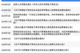 跨境电商的行业现状及发展前景 - 跨境电商行业发展现状及最新相关政策