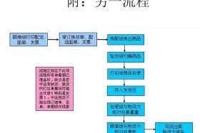 电商发货流程及注意事项（电商发货是做什么的）