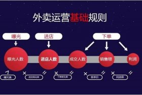 外卖免费代运营 外卖代运营费用怎么收啊