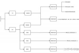 抖音网店开店教程新手入门、抖音上网店怎么开