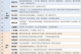 淘宝店铺运营的主要内容、淘宝店铺运营的主要内容是什么