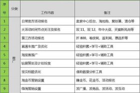 电商代运营岗位，电商代运营岗位有哪些