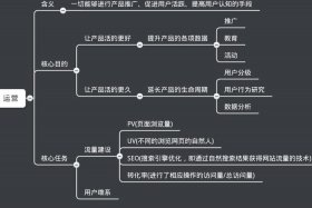 从零开始学电商运营 电商运营零基础怎么学