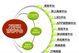 如何做电商运营推广 - 电商运营的推广方式有哪些