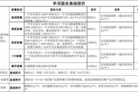淘宝电商平台费用要多少 淘宝网店平台收费标准