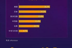 中国十大跨境电商平台；十大跨境电商平台榜