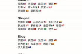 电商平台哪个最好最可靠？网上电商平台哪家比较好？，电商平台哪个比较好做