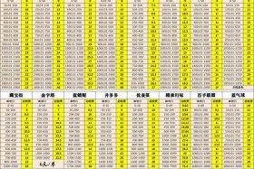 补单平台大全 - 2021补单平台