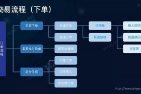 电商到底是怎么做的 - 电商是怎么做起来的