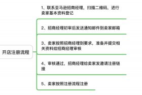 怎么开电商店铺挣钱 - 做电商开店流程