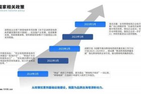 跨境电商人员需要具备哪些素质；跨境电商人员需要具备哪些素质要求
