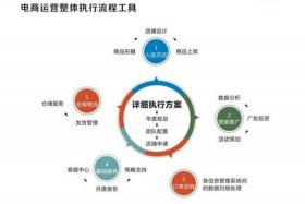 淘宝运营是做什么的 网店运营是做什么的