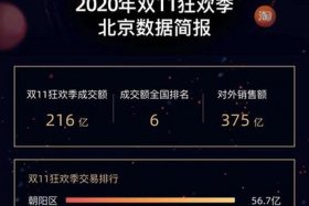 双11各大电商成交数据 双十一电商成交量