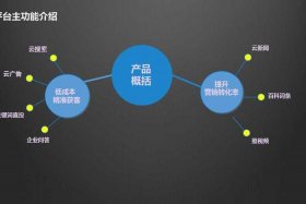 新手怎样入门网络营销（怎么进行网络营销）