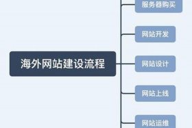 个人怎么做电商平台 怎样做自己的电商平台