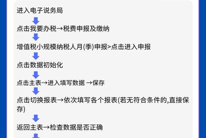 怎样注册电子税务局;怎样注册电子税务局自然人账户 怎样注册电子税务局;怎样注册电子税务局自然人账户