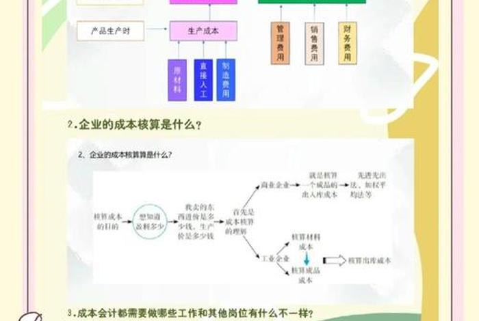 电商成本核算包括哪些内容、电商成本核算包括哪些内容和内容