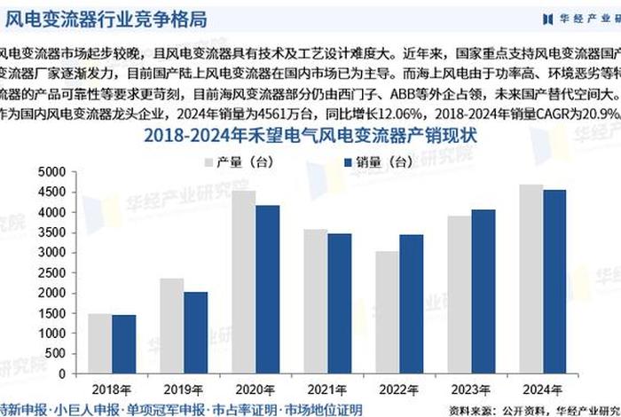 电风商贸 - 风电商业模式 电风商贸 - 风电商业模式