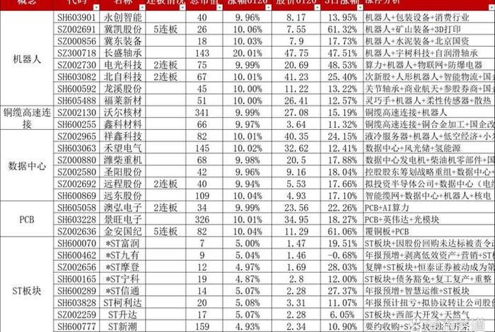 电商巨头股票一览表；电商巨头股票一览表最新
