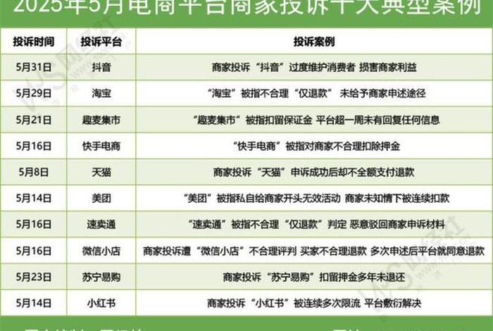 投诉电商平台和入驻商户的区别 投诉电商平台和入驻商户的区别是什么 投诉电商平台和入驻商户的区别 投诉电商平台和入驻商户的区别是什么