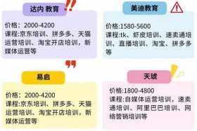 电商的培训机构靠谱吗、电商培训机构可信吗