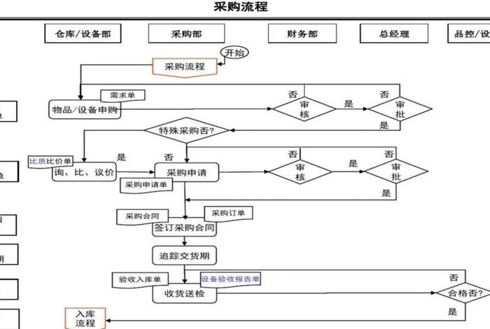 跨境电商平台收付款流程 - 跨境电商平台收付款流程是什么 跨境电商平台收付款流程 - 跨境电商平台收付款流程是什么