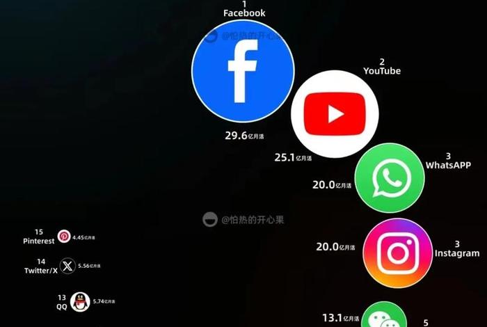 电商app软件排名 - 电商app软件排名榜 电商app软件排名 - 电商app软件排名榜