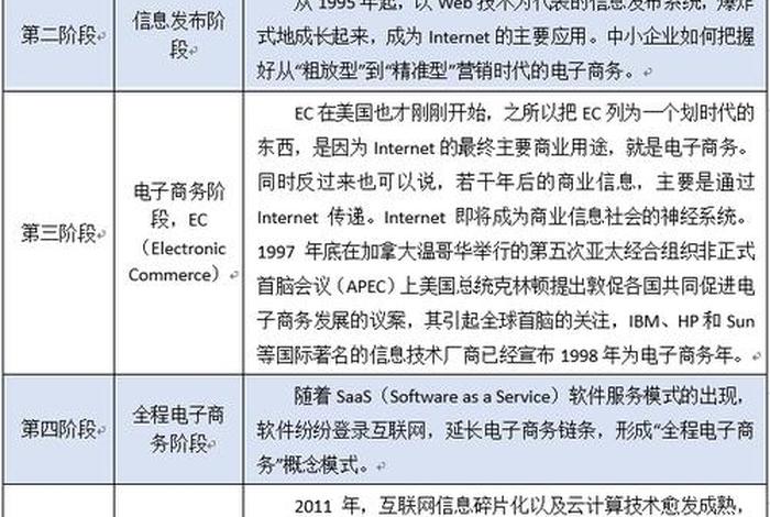b2b电商的意义 b2b电子商务的意义 b2b电商的意义 b2b电子商务的意义