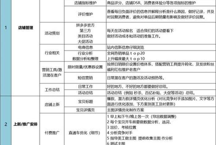 电商的工作日常 - 电商的工作日常怎么做