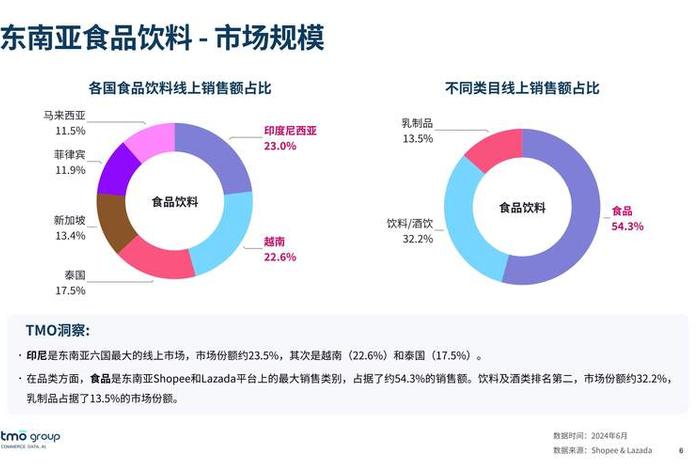 东南亚电商市场现状（东南亚电商市场现状如何）
