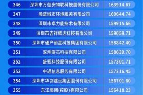 电商供应链公司平台排行榜 电商供应链公司平台排行榜最新