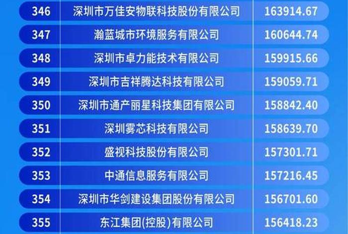 电商供应链公司平台排行榜 电商供应链公司平台排行榜最新
