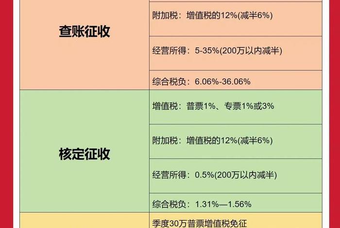 电商个体户需要交税吗（电商个体户需要交税吗现在）