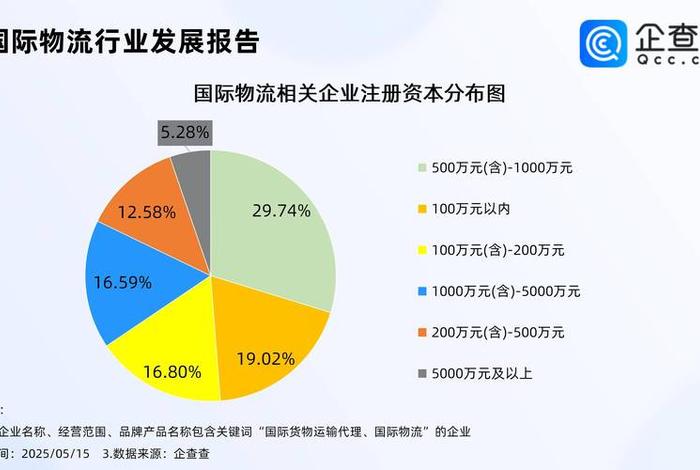 国际跨境电商货代(跨境电商下国际货代的发展趋势) 国际跨境电商货代(跨境电商下国际货代的发展趋势)
