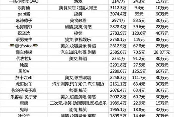 抖音电商平台抽成多少、抖音电商平台抽成多少钱 抖音电商平台抽成多少、抖音电商平台抽成多少钱