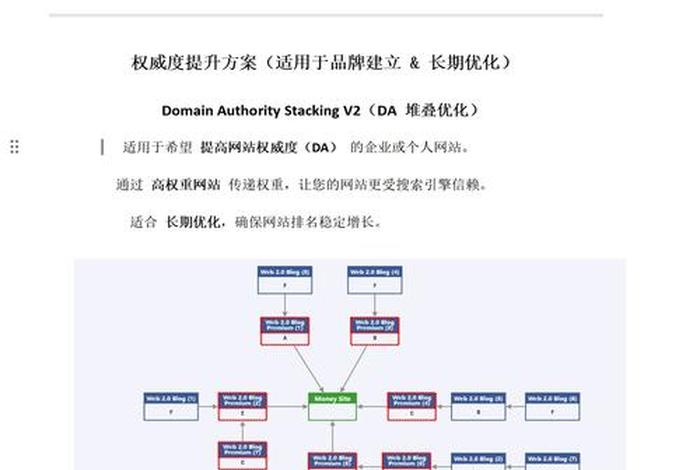 电商SEO优化教程 - 电商seo优化教程 电商SEO优化教程 - 电商seo优化教程