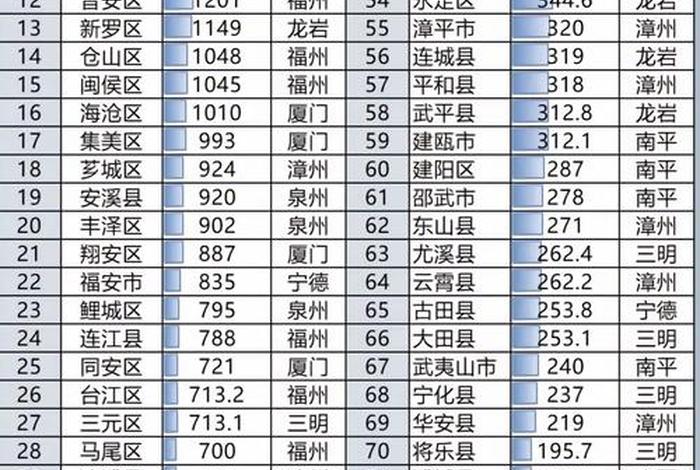 县域电商排名 - 全国电商县城排名 县域电商排名 - 全国电商县城排名