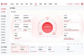 scrm软件公司哪家好（scrm软件是干什么的）