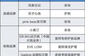 逸仙电商代码 逸仙电商代码查询